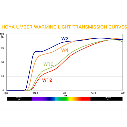 Hoya 58mm W4 Umber Warming