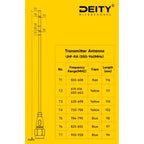 Deity THEOS UHF - RA (Empfängerantenne - ungeschnitten)