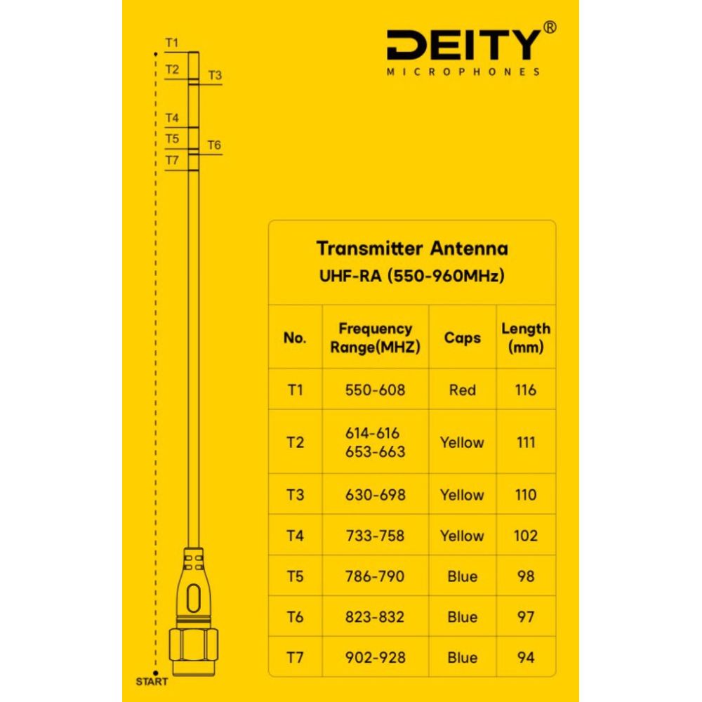 Deity THEOS UHF - RA (Empfängerantenne - ungeschnitten)