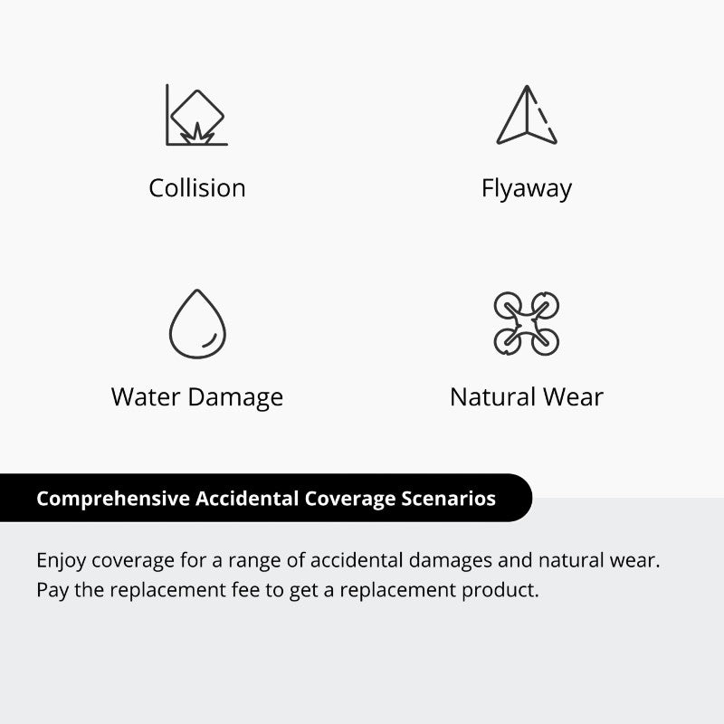 DJI Care Refresh 2-Jahresplan für Avata 2