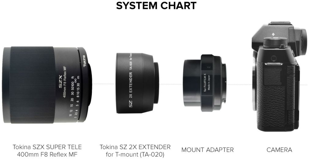 Tokina SZX Super Tele 400mm f/8.0 Reflex MF Nikon Z + 2x Extender