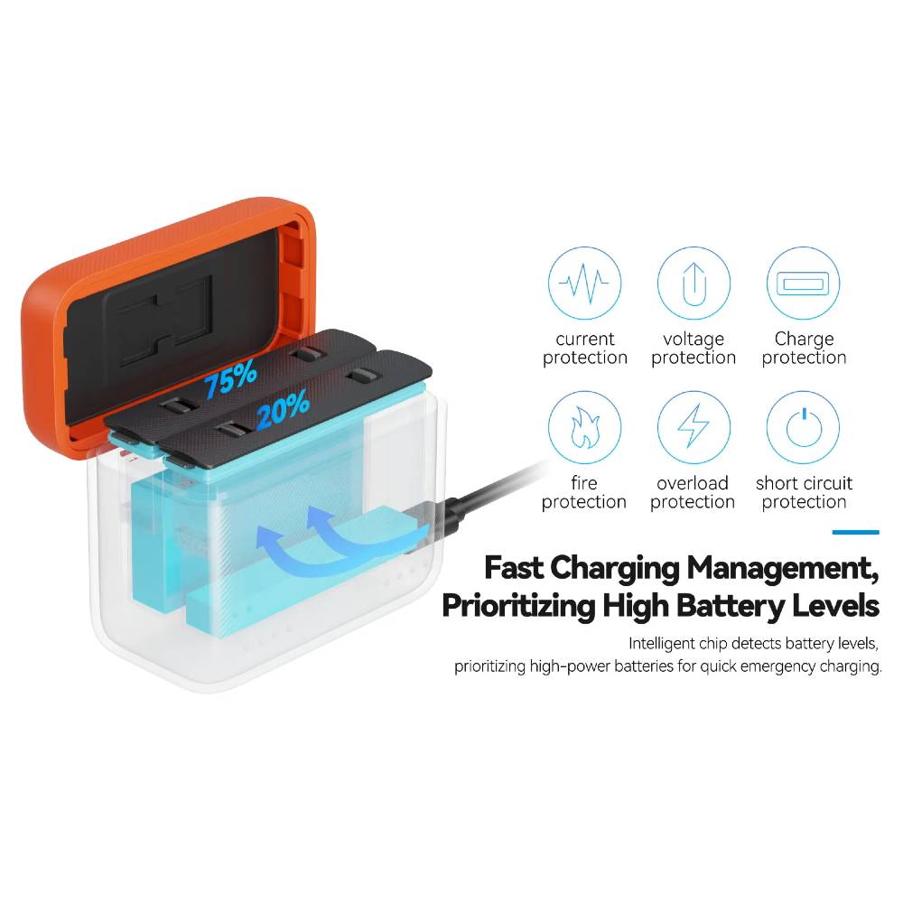 SmallRig 5923 Camera Battery Charger für Insta360 X5